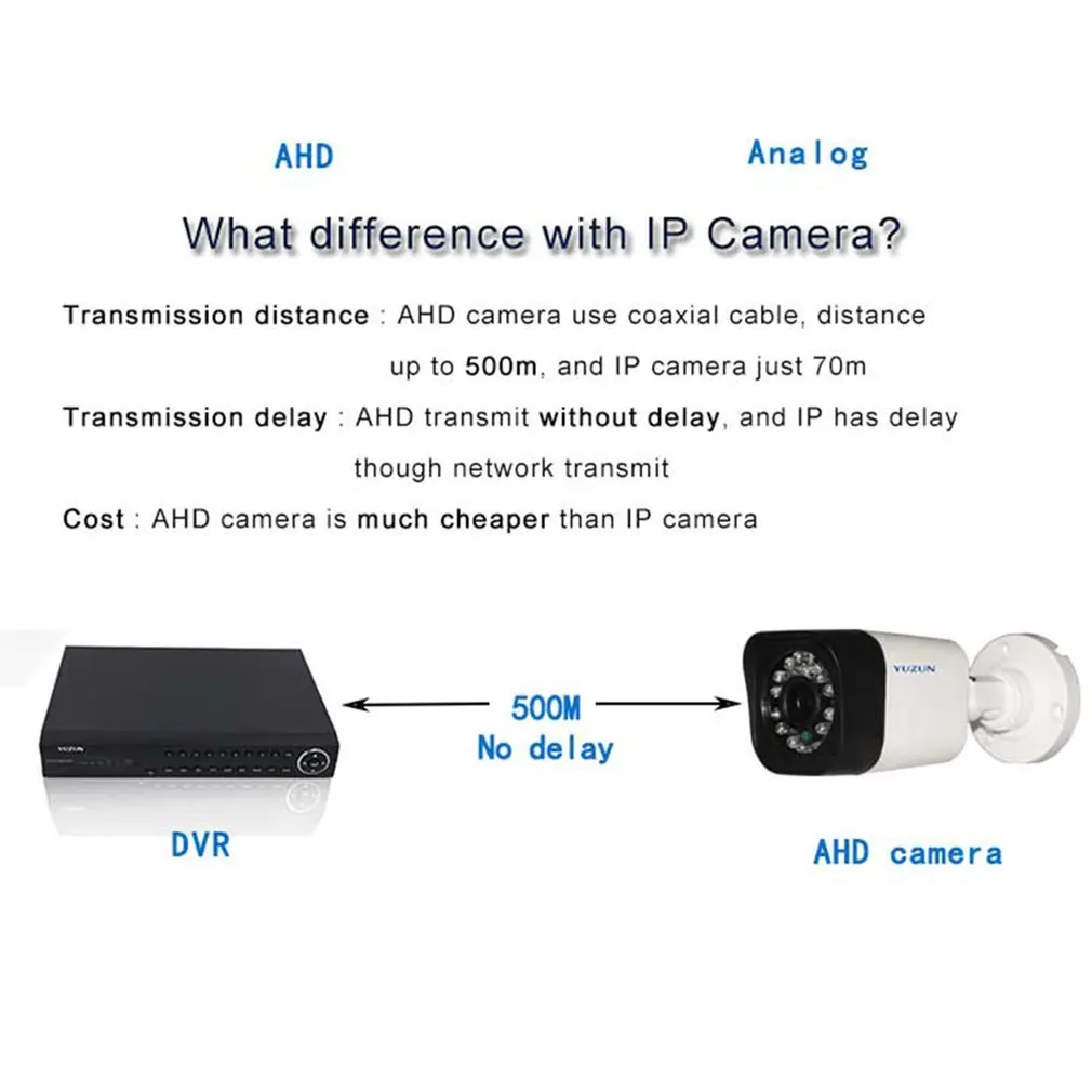 AHD камера видеонаблюдения 850nm интеллектуальная высокоактивная инфракрасная лампа подходит для мониторинга зданий AU Plug