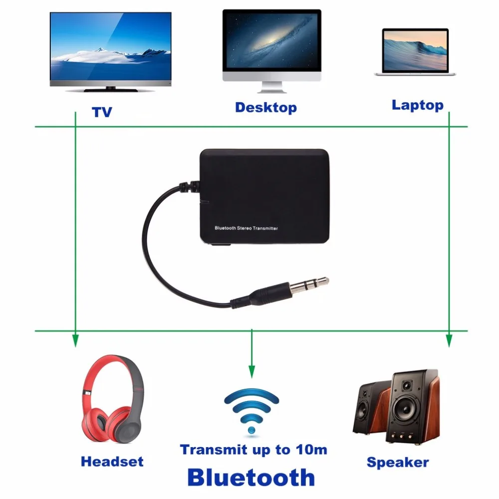 Беспроводной Bluetooth передатчик Мини Bluetooth аудио передатчик 3,5 мм A2DP стерео Ключ адаптер для iPod tv Mp3 Mp4 PC Динамик