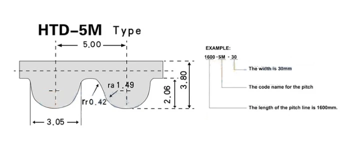 HTD 5 м черный резиновый замкнутый ремень синхронизации синхронный ремень длина 380 385 390 395 400 405 мм ширина 15 20 25 30 мм