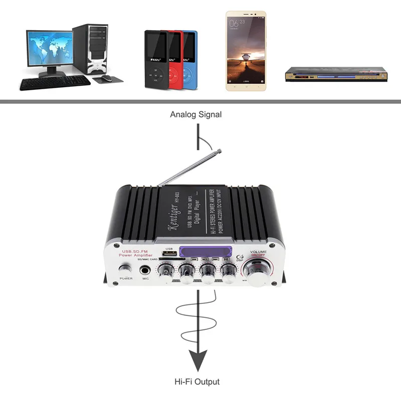 2CH HI-FI Bluetooth Car Audio Power Amplifier Auto FM Radio Player Support SD/USB/DVD/MP3 Input for Car Motorcycle Home