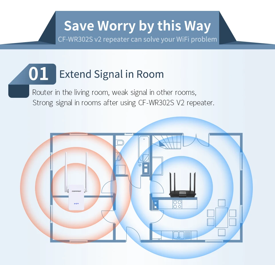 Мощный 10dbi антенна Беспроводной Wi-Fi ретранслятор Range Extender усилитель сигнала 802.11N/B/G усилитель сигнала, повторитель Мбит/с Wi-Fi 300