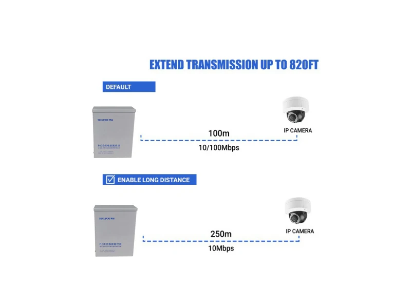 SECUPOE водостойкий 8-портовый коммутатор PoE 10/100 м 2-портовый сетевой Uplink 802.3af/at Встроенный м блок питания DC48V 250 m Transmission