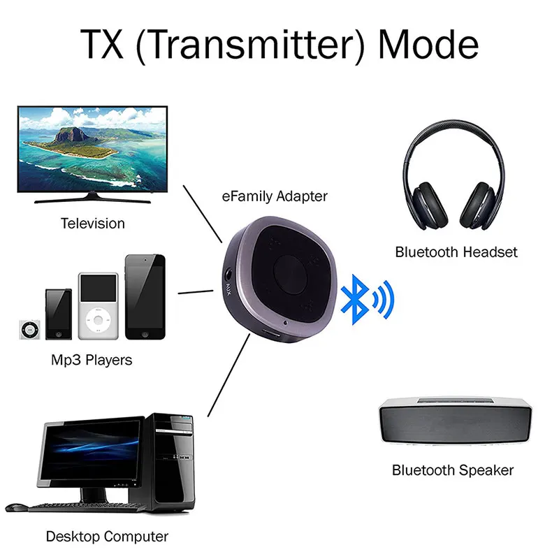 BTI-031 aptx HD Bluetooth приемник передатчик CSR BC8675 беспроводной 3,5 мм аудио адаптер APT-X низкая задержка для ТВ ПК домашний динамик