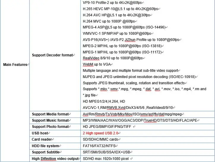 specs2