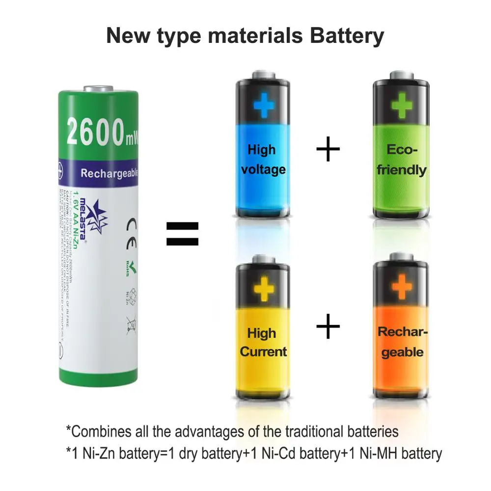Melasta NIZN AA 1.65V 2600mWh Rechargeable Battery with 4 slots LED USB charger Ni-Zn rechargeable batteries for toys MP3 camera