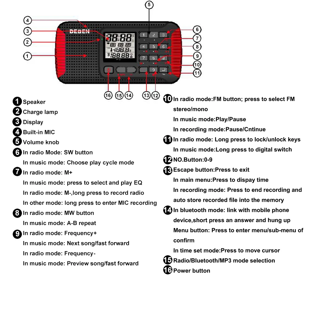 DEGEN CY-1 аварийное радио FM/MW/SW Динамо Солнечный будильник коротковолновое радио lcd/SOS/Bluetooth/MP3/рекордер портативное радио