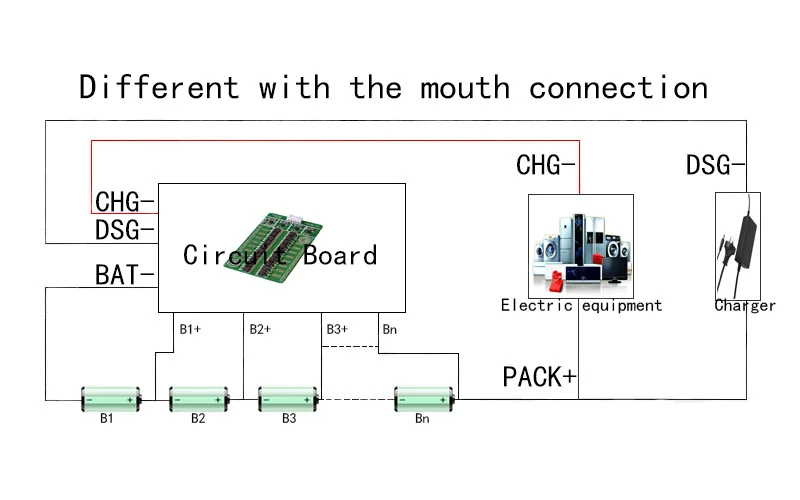 Модель связи с графическим интерфейсом для CPR-SE01 BQ78350 считывание параметров