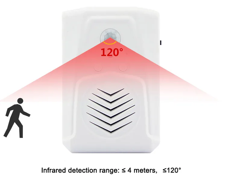 infrared detector