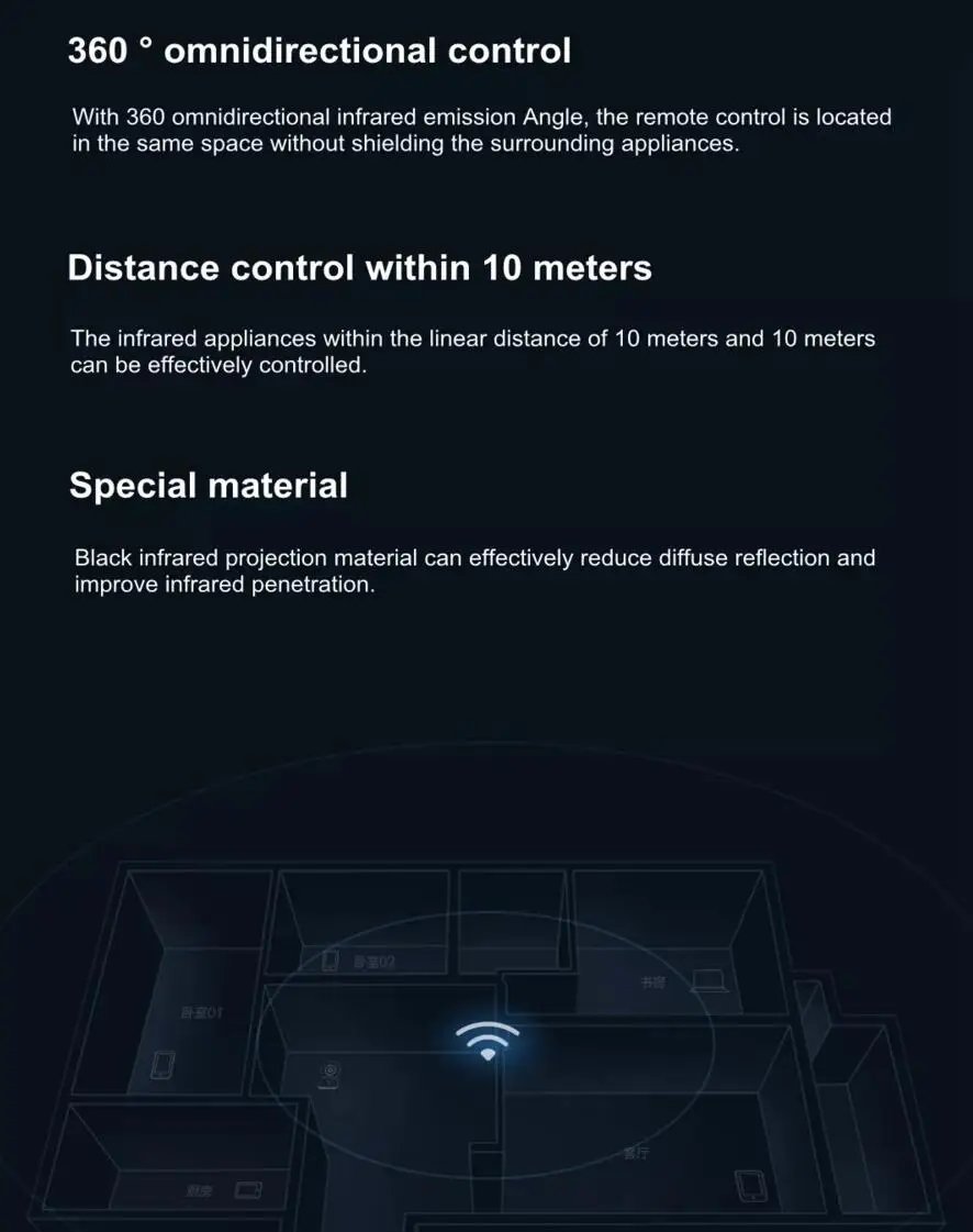 Xiaomi Mijia Универсальный умный пульт дистанционного управления бытовая техника wifi+ ИК-переключатель 360 градусов смарт для кондиционера ТВ DVD