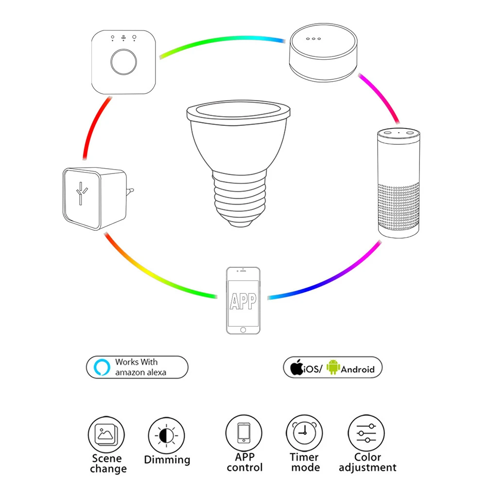 bombillas led e27 para el hogar