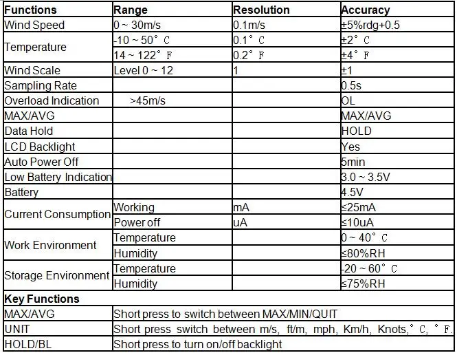 UNI-T UT333 UT353 UT363 UT383 Цифровой термометр гигрометр анемометр ручной измеритель скорости ветра C/F