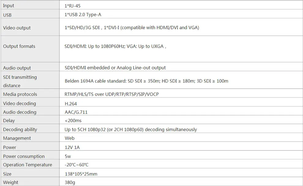 H.264 IP потоковый декодер, декодирование кодировщик