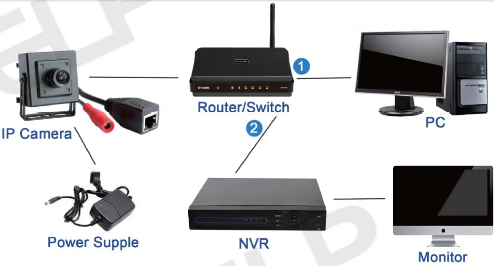 ip camera connection