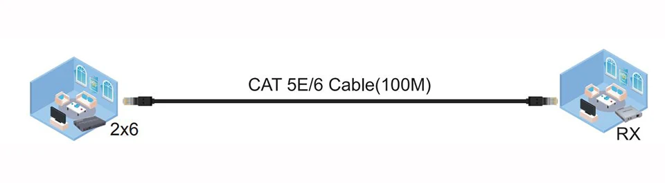 4 K@ 30 Гц HDMI удлинитель 100 м 2x6 HDMI переключатель передатчик с 2 HDMI вход+ 2 HDMI выход+ 4 канала RJ45 Расширенный выход