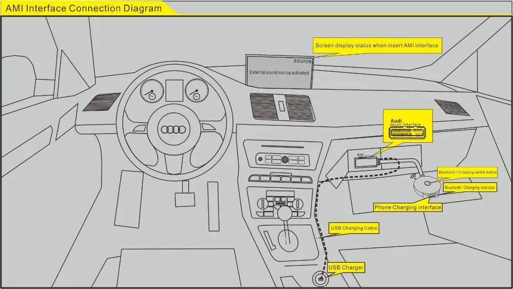 USB Женский Bluetooth музыкальный адаптер 4,0 к MMI 2G AMI MDI аудио кабель+ USB кабель для Audi A3 A4 A5 A6 A8 Q7 S4 серии Volkswagen