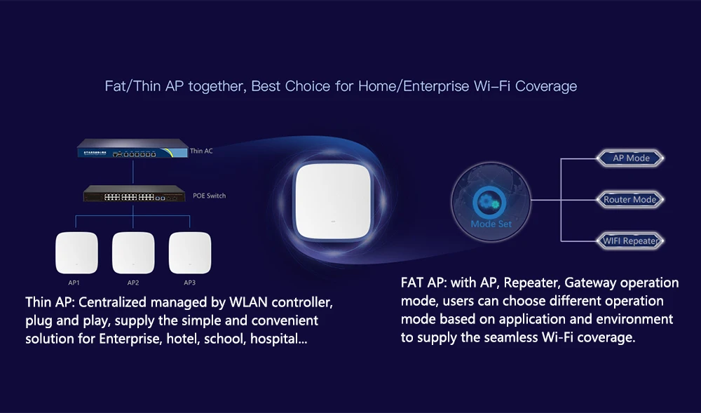 802.11ac 2,4G& 5,8G двухдиапазонный 750 потолочный wifi-маршрутизатор крепление PoE Wi-Fi AP маршрутизатор беспроводная точка доступа для крытого предприятия wifi покрытие