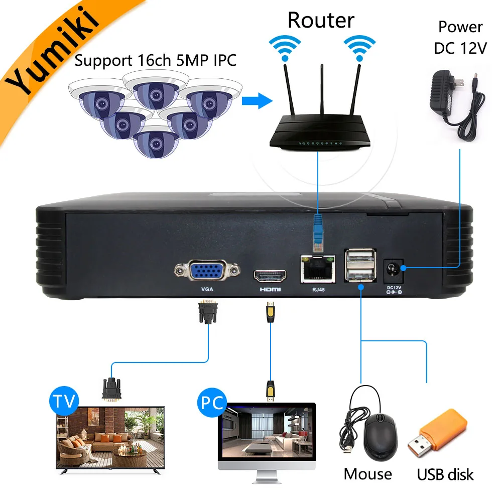  H.265+ 16ch*5.0MP/4MP/3MP NVR Network Vidoe Recorder Intelligent analysis 1080P/720P IP Camera with