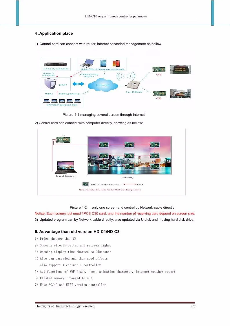 Hd-c30 USB+ 2 ethernet Порты и разъёмы(может использоваться как отправки карты) асинхронный видео полный Цвет LED Управление карты