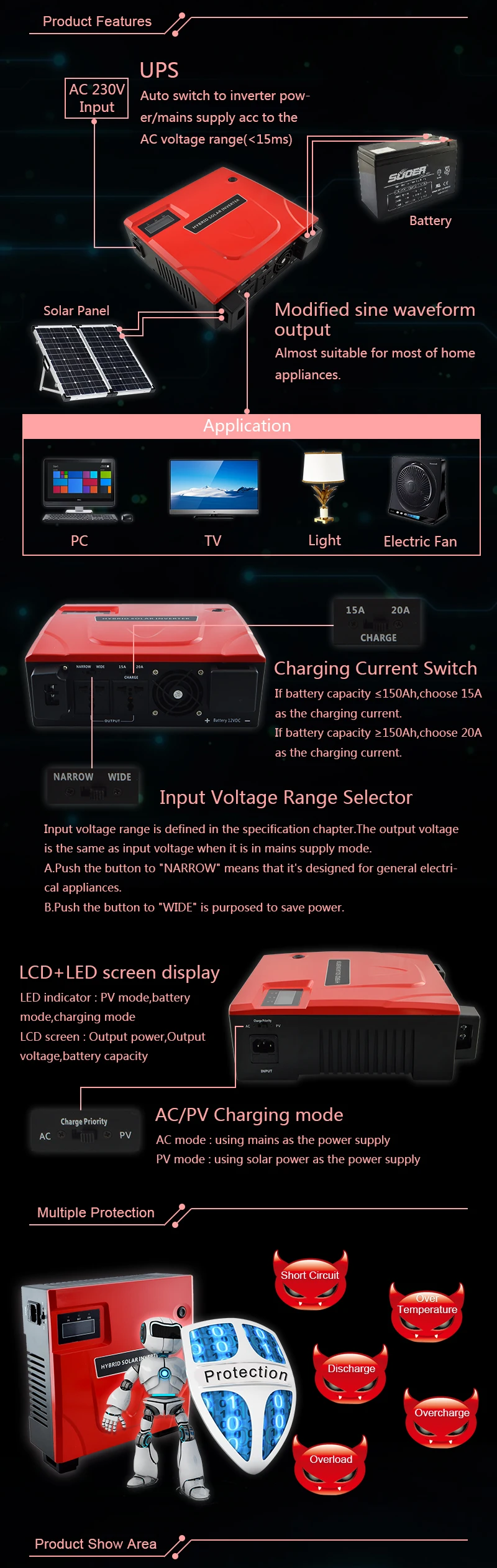 Suoer【Hybrid Inverter】 новейший дизайн высокая эффективность UPS инвертор питания 1400 ва автомобильный инвертор(SON-1400VA