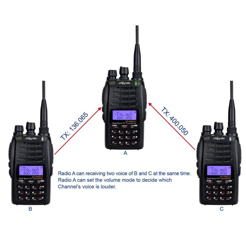 Новые GP-6688UV портативной рации с крест группа повторитель Dual Band Портативный радио двухстороннее радио VHF/UHF 128CH 5 вт