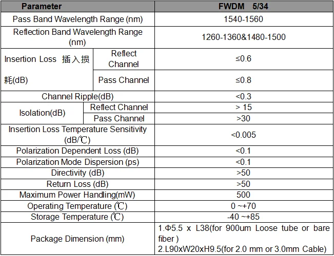 Tubo de Aço Fwdm Módulo 1490nm Filtro Wdm sc - Apc T1550nm R1310 & 1 Tubo de aço fwdm módulo t1550nm r1310