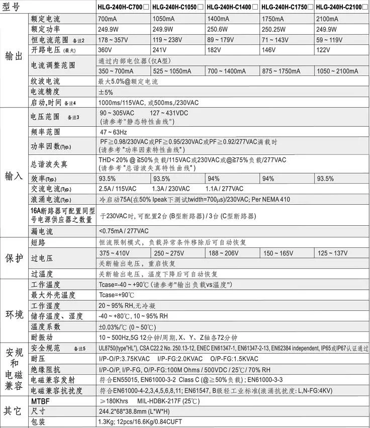 89-179V1400mA
