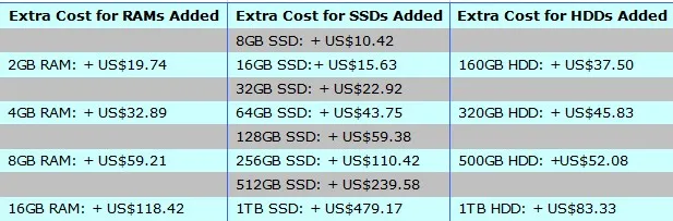 mini-pc-ram-ssd-hdd