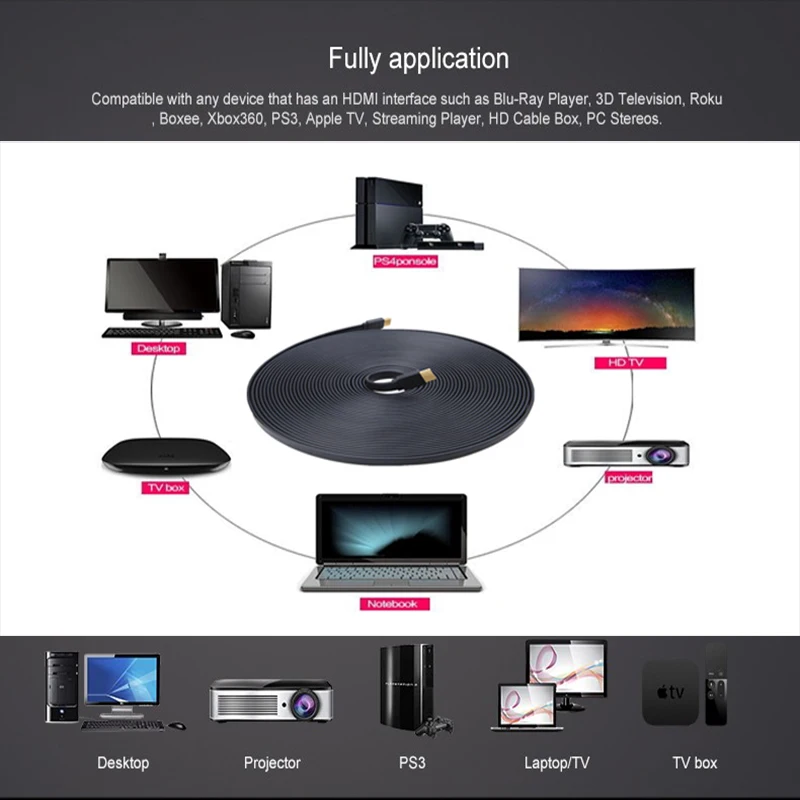 Lungfish плоский кабель 1,4 Удлинитель HDMI кабель свинцовый высокоскоростной с Ethernet 1080p золотые контакты HDTV 0,3 м 1 м 1,5 м 2 м 3 м 5 м