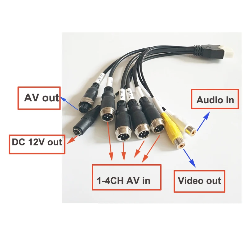 DVR cable