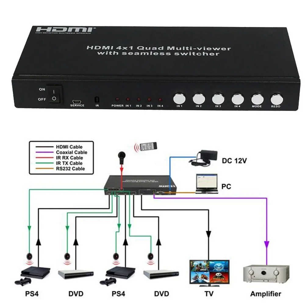 

Portable Quad 4 Port HDMI Switch Picture Division Full View Multi-Viewer seamless switcher PIP Converter + IR Remote PC RS232