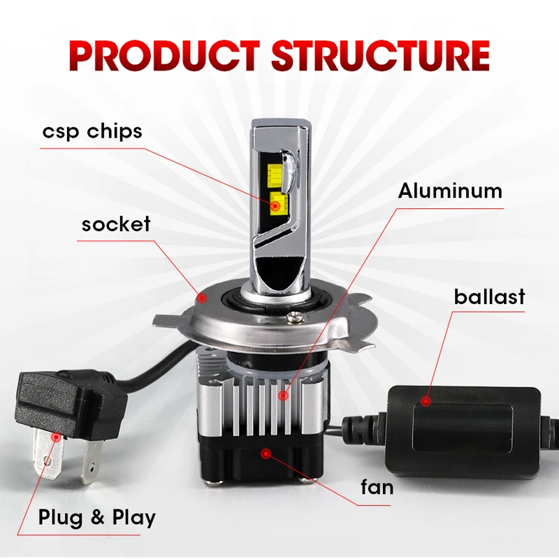 

hlxg Mini H4 Led H7 Car Headlights CSP Perfect High Low Beam Auto Lamp 9005 HB3 HB4 Led H11 H8 Fog Lights Bulb 6000K 12V 8000lm