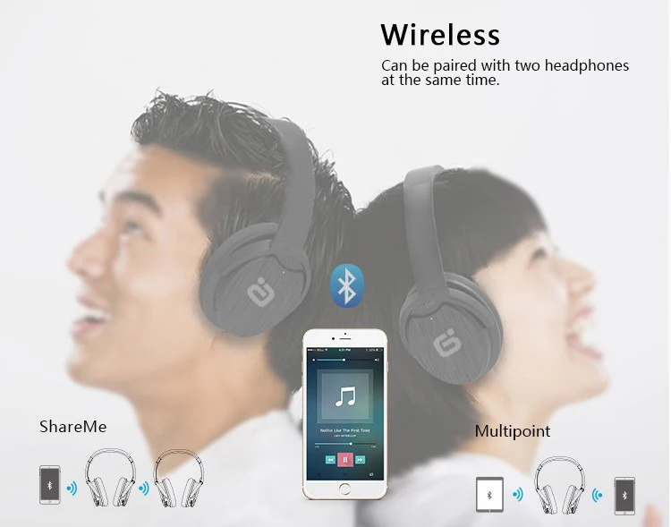 Wireless Bluetooth Headphones Active Noise Cancelling