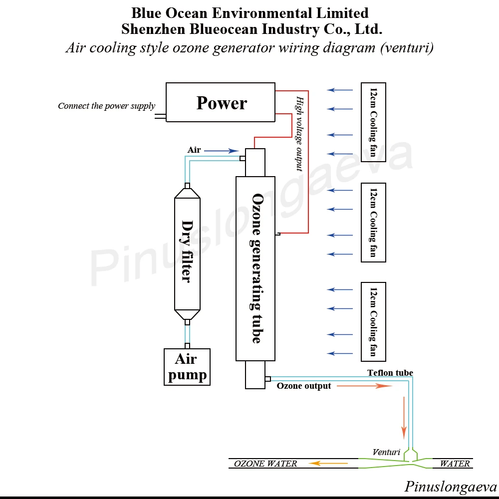 Pinuslongaeva 40 Гц/ч 40 г Регулируемая кварцевая трубка тип генератора озона Комплект Бассейн Озон вместо дезинфекции хлора