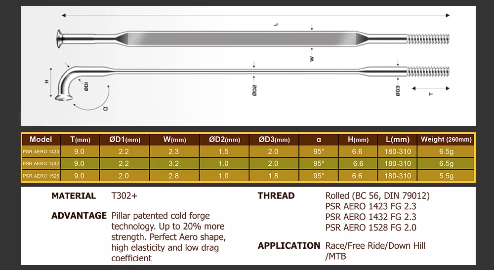 Pillar 1423 spokes