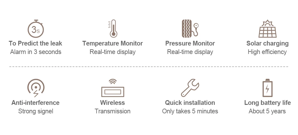 accende Ultimo Jansite la si Pressione Originale States vibrazione Dollar Solare Dei Sistema di del HD sensori 4 stock United con USD Fili Senza SelenTeks Auto Display Pneumatici TPMS Monitor Allarme 3 accende Ultimo Jansite la 3