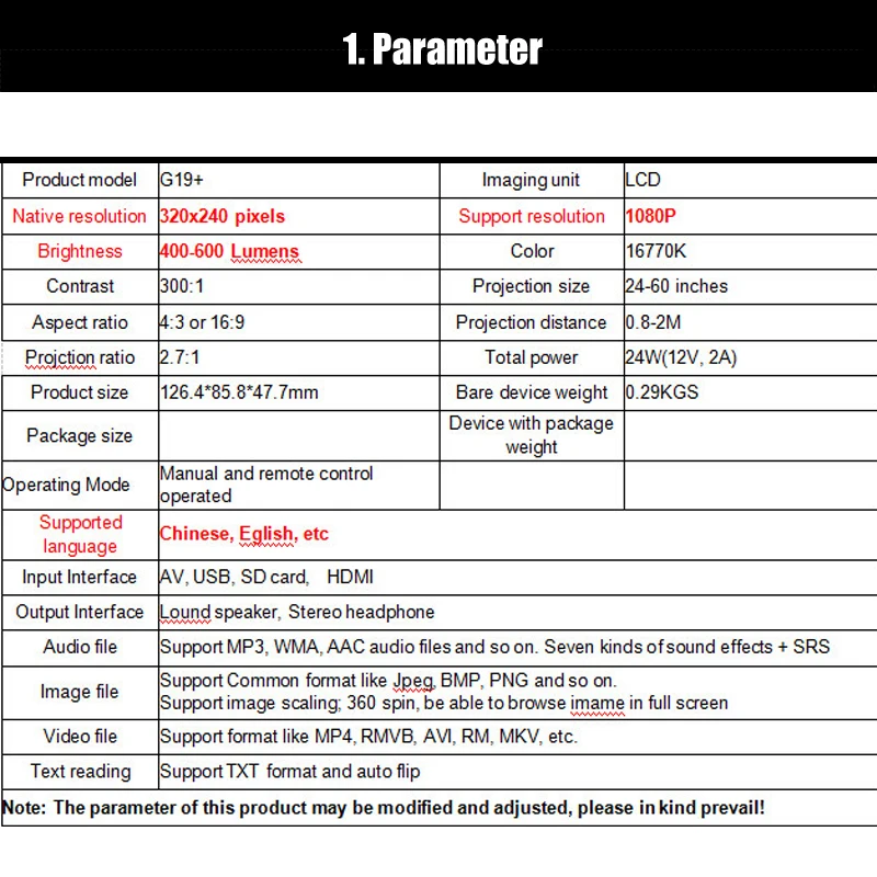 parameter g19+