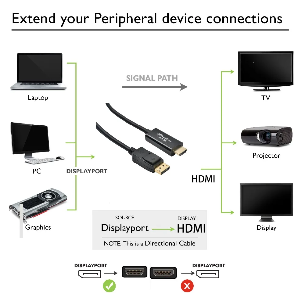 Displayport в HDMI 4K кабель DP to адаптер Кабель 1 8 м для HP Dell Lenovo|hdmi cable 5m|hdmi cableto hdmi |