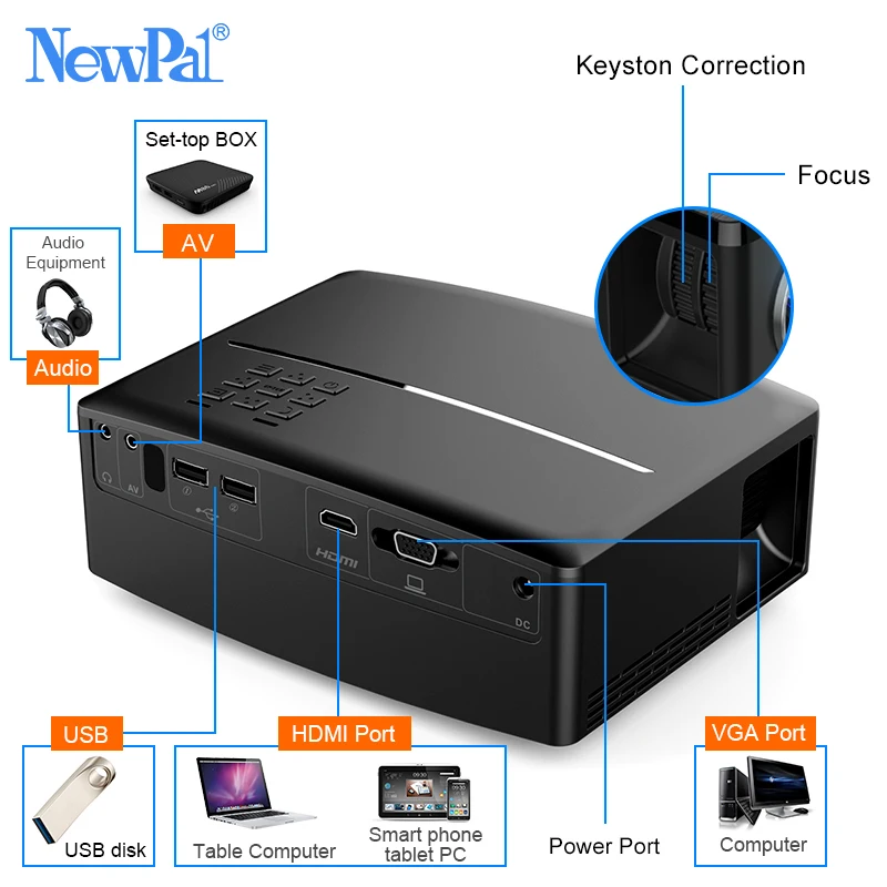 Newpal 1800 لومينز 4 K العارض الروبوت 6.0 LED WiFi فيديو Proyector GP80 يصل المحمولة الذكية الكشافات مع شحن 3D نظارات