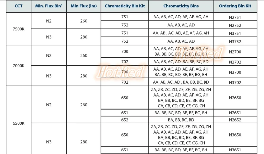 2 шт. Luminus SST-40 10 Вт светодиодный 1100lm холодный белый может заменить CREE XML T6 XML2 XM-L2 светодиодный светильник излучатель диод для вспышки светильник с pcb