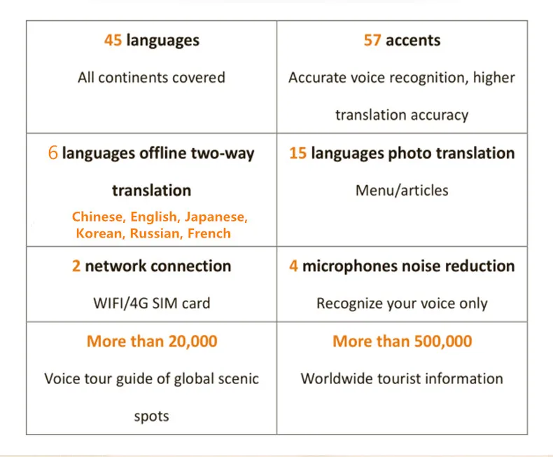 AIcorrect переводчик Pro многоязычный офлайн фото перевод Ai голосовой переводчик туристическое обучение двухсторонний переводчик