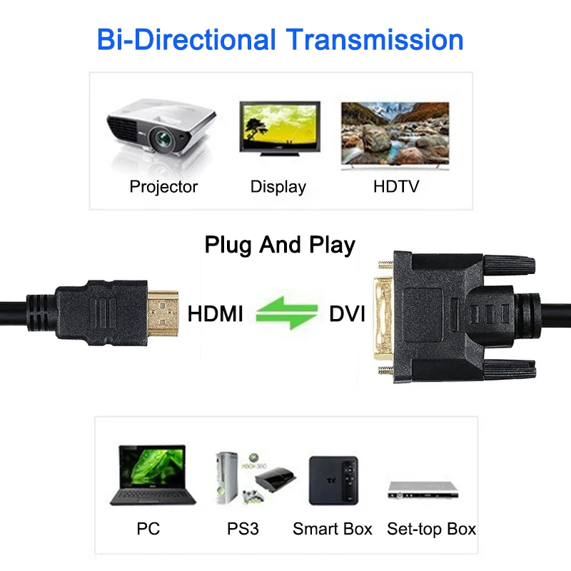 HDMI-DVI 24+ 1 pin адаптер папа-папа DVI-D-HDMI кабели 3D 1080P для lcd DVD HDTV xbox PC высокоскоростной HDMI кабель 7,5 м 10 м