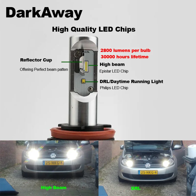 DarkAway Best H15 Светодиодный светильник 40 Вт 5600LM автомобильный головной светильник дальнего света Canbus без ошибок для гольфа MLK
