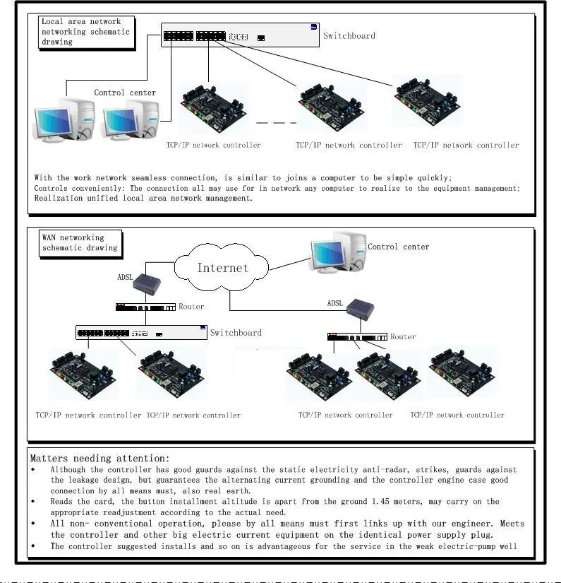 Wiegand плата управления доступом TCP/IP однодверный контроллер контроля доступа панель управления доступом 5 k пользователей 10 K записи