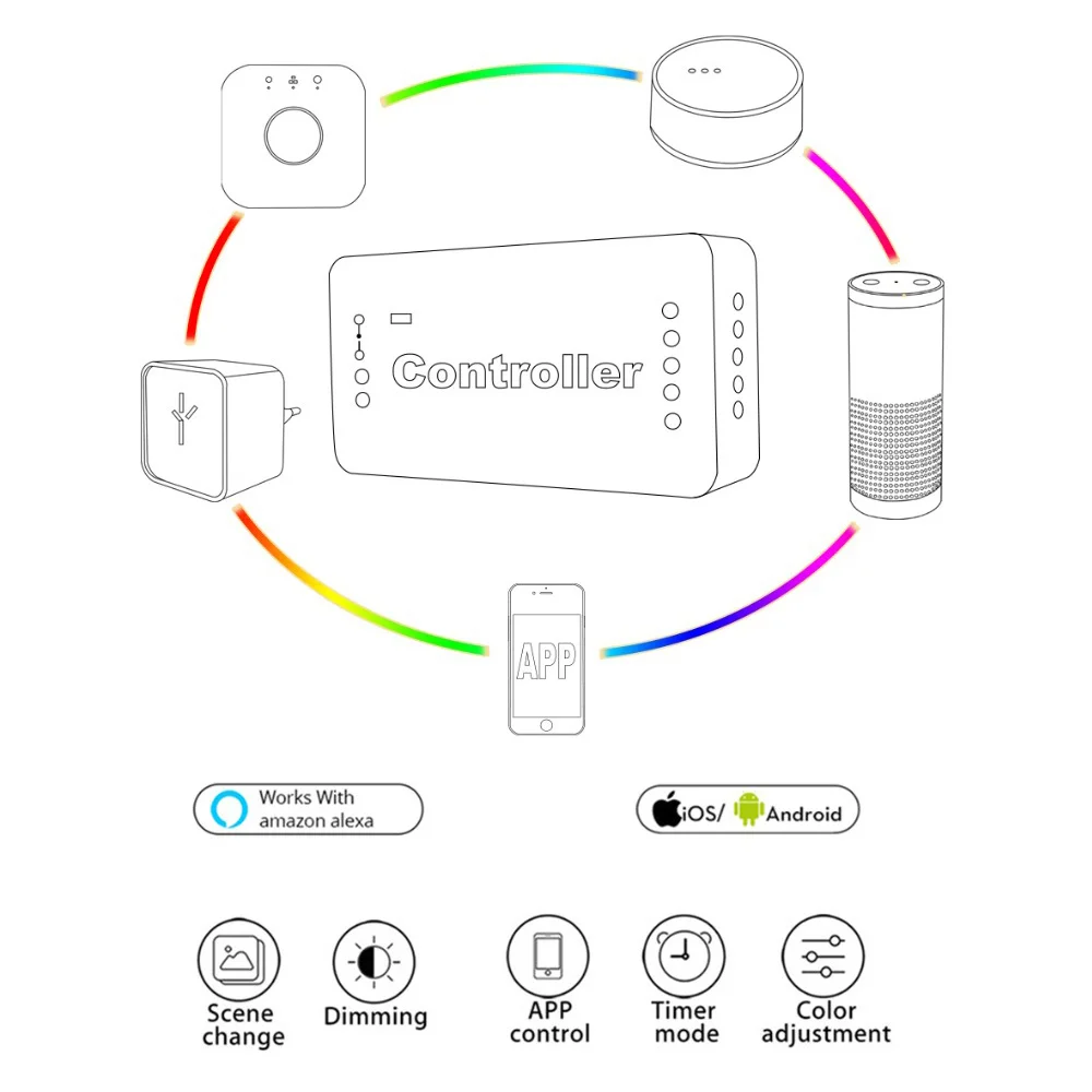 Светодиодный светильник Zigbee RGBCCT, умный водонепроницаемый SMD 5050, 12 В, 5 м, Светодиодная лента, ленточный контроллер ZLL Link, работает с Alexa Echo