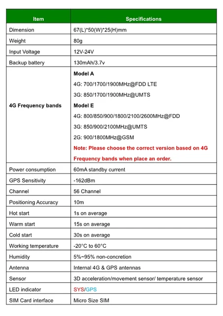 Traceur GPS 4G OBD II LTE MP90, Moniteur Vocal, Installation Facile,  Connecteur, Alarme De Géo Clôture, Traceur GPS De Voiture, Application Web  Gratuite En Temps Réel Du 84,43 €