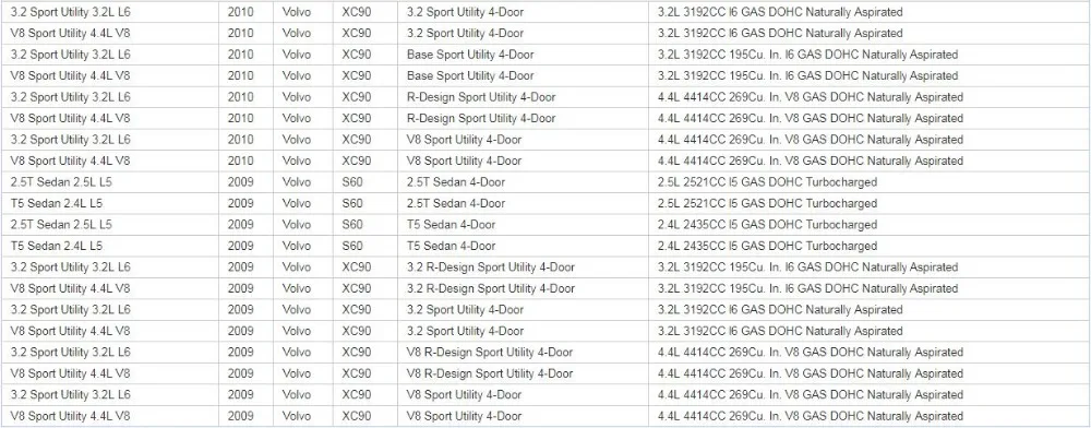 100 шт. для Volvo S80 S60 V70 XC70 XC90 лампа приборной панели лампы 9472109 12V 3W