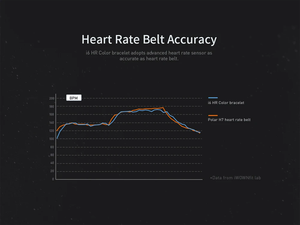 i6 hrc smart bracelet (7)