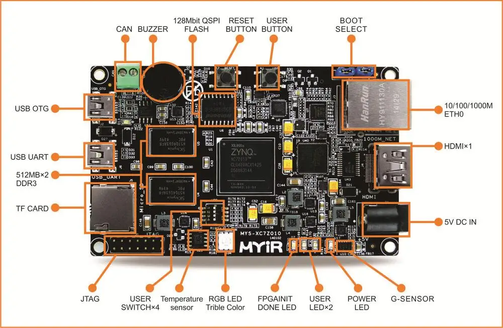 XILINX ZYNQ-7020 ARM Cortex A9+ Xilinx XC7Z020 FPGA макетная плата управления XC7Z020 печатная демонстрационная плата