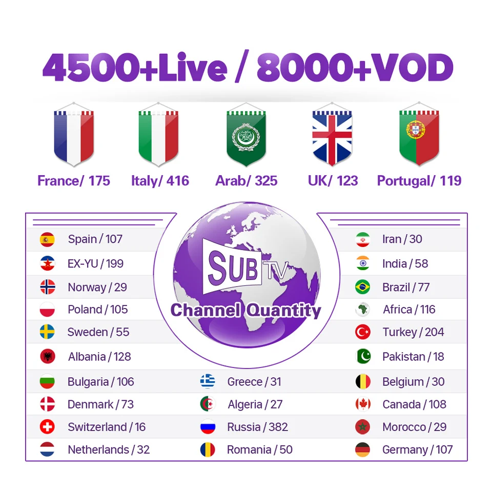 IPTV Italy MX10 mini Turkey Arabic Canada IPTV Subscription TV Box Android 9.0 RK3328 Portuguese Polish Africa IP TV SUBTV Code IPTV Italy MX10 mini Turkey Arabic Canada IPTV Subscription TV Box Android 9.0 RK3328 Portuguese Polish Africa IP TV SUBTV Code