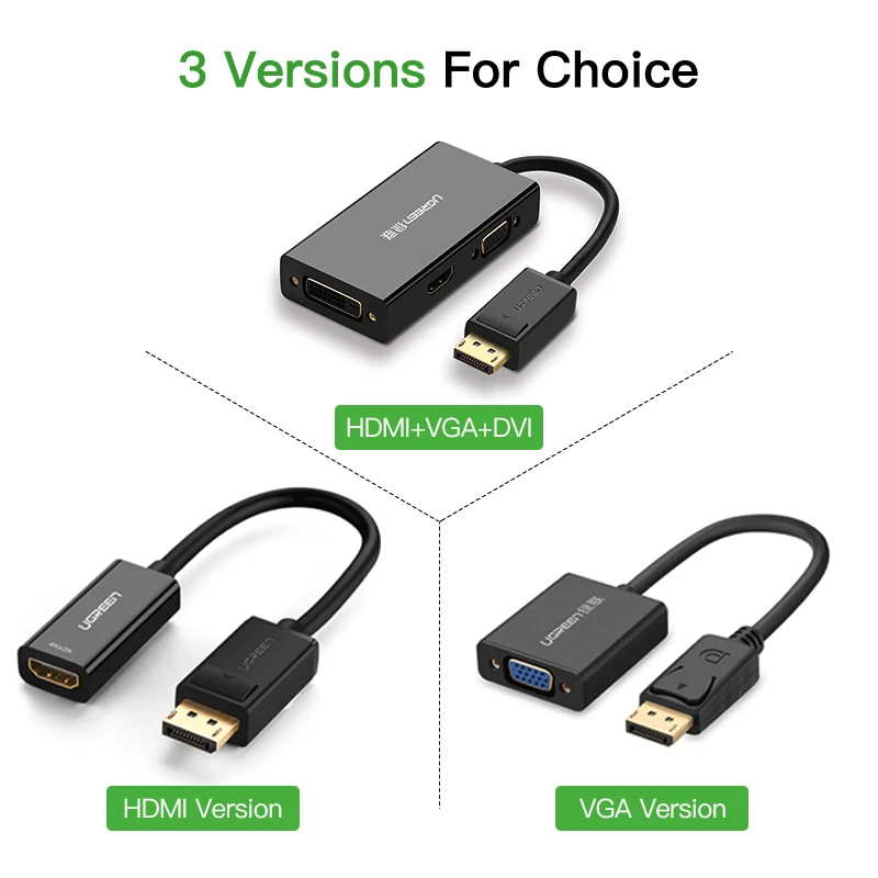 Адаптер Ugreen 4K для порта дисплея DP к HDMI 1080P кабель конвертер ПК ноутбука проектора